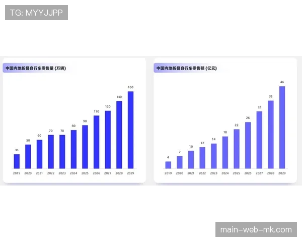 专家展望2026年山地自行车技术发展趋势 专家展望2026年山地自行车技术发展趋势